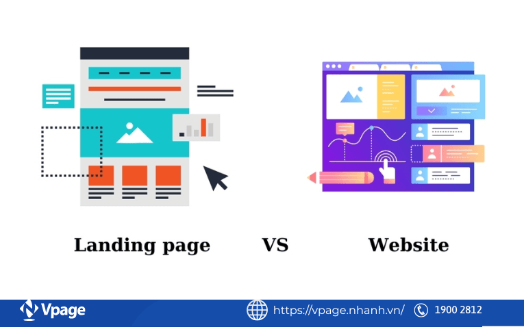 Mục đích sử dụng sử dụng khác nhau của Landing Page và website